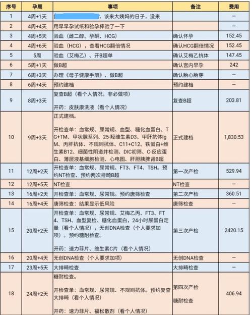 2024试管代怀费用【2024试管代怀费用全面解析】