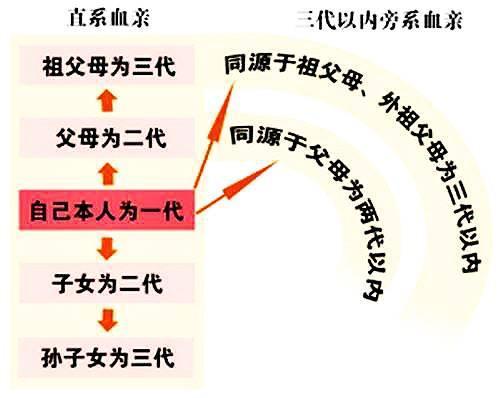 代生下的孩子父母子女法律关系_代生孩子的父母子女法律关系探讨