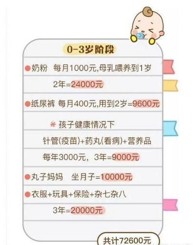 代生孩子一个多少费用_代生孩子一个多少费用？最新价格揭秘