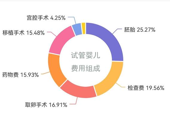 国内代生男孩【国内代生男孩服务需求持续增长】