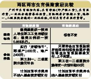 代生仔多少费用【代生仔多少费用?生育代理费用一览】